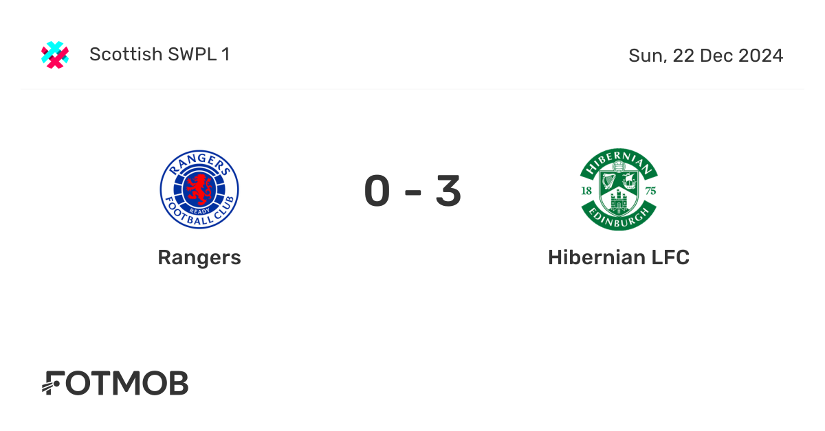 Rangers vs Hibernian - live score, predicted lineups and H2H stats