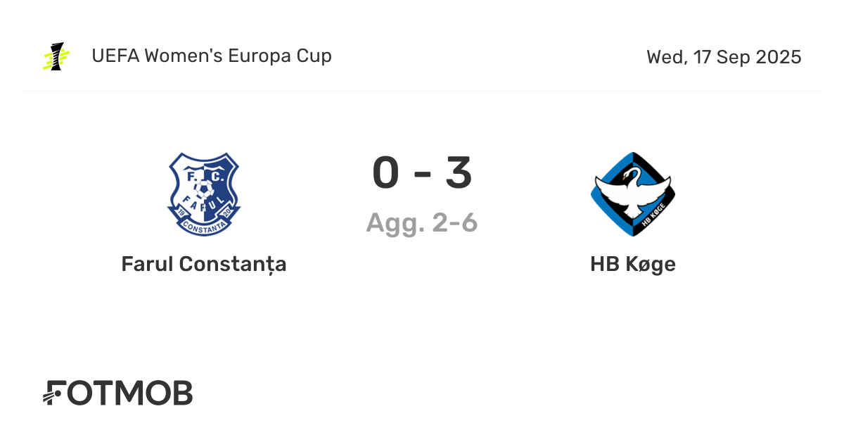 Farul Constanta (W) vs HB Køge (W) - live score, predicted lineups and ...