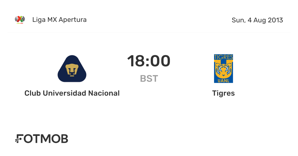 Club Universidad Nacional vs Tigres live score, predicted lineups and