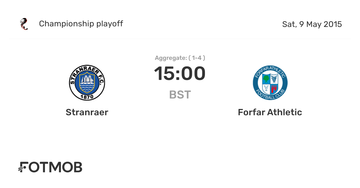 Stranraer vs Forfar Athletic live score, predicted lineups and H2H stats.