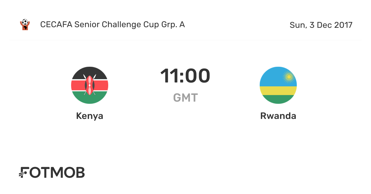 RWANDA LIVE SCORES RESULTS FIXTURES visual data 6