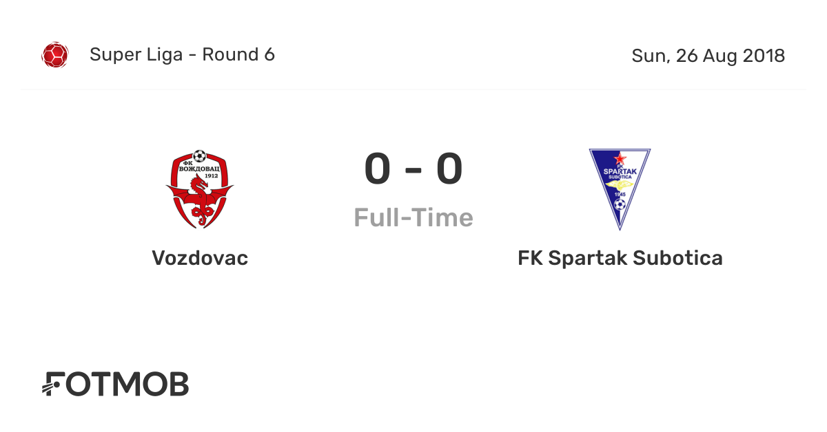 FK Spartak Subotica vs Backa Backa Palanka - live score, predicted lineups  and H2H stats.