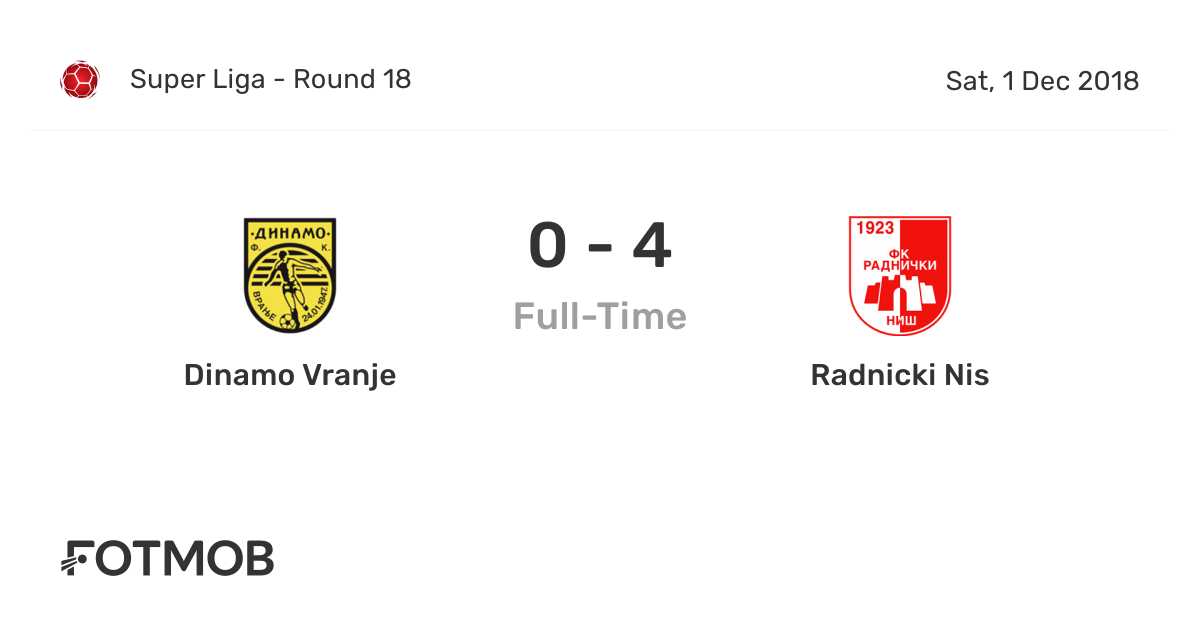 FK Radnički Niš vs FK Vojvodina live score, H2H and lineups