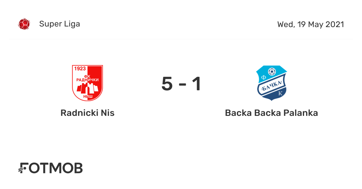 Radnicki Nis vs Backa Backa Palanka - live score, predicted lineups and ...