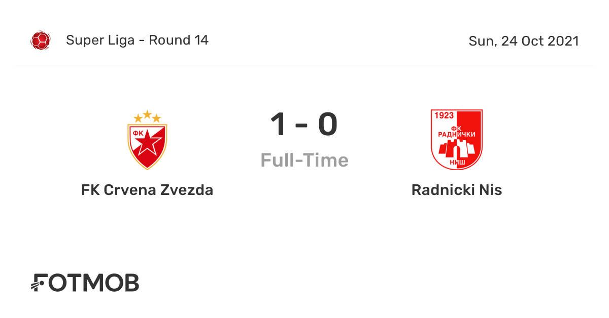 FK Crvena zvezda vs FK Radnički Niš live score, H2H and lineups