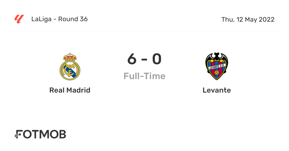 Какой счет реал мадрид против. Счёт Реал Мадрид против.