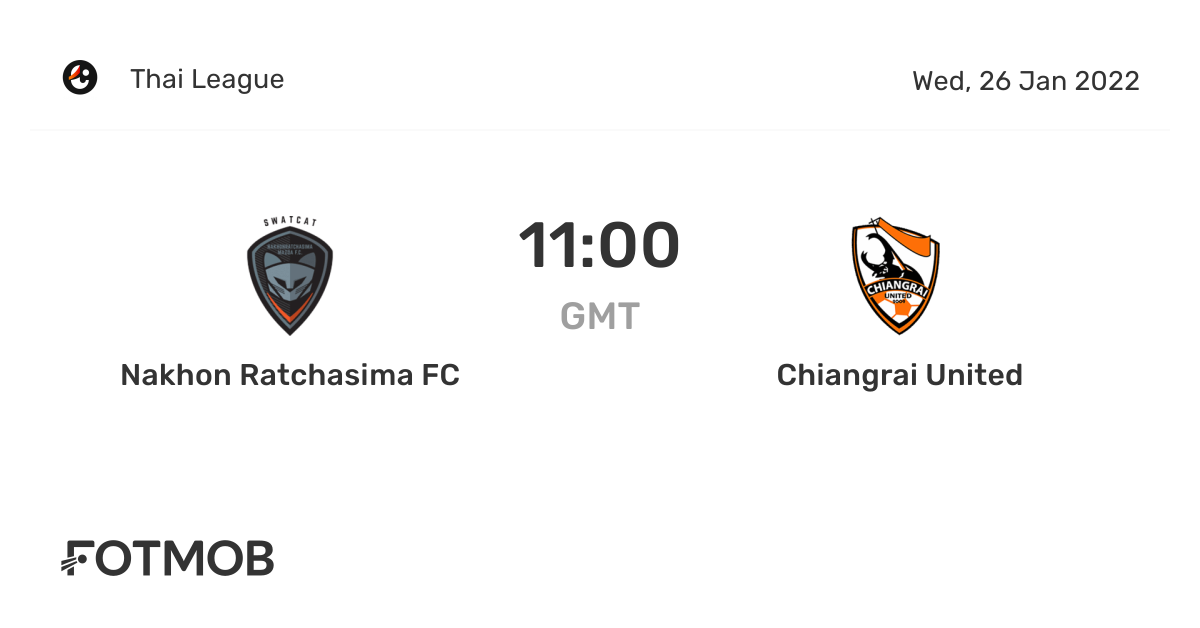 Nakhon Ratchasima Fc Vs Chiangrai United