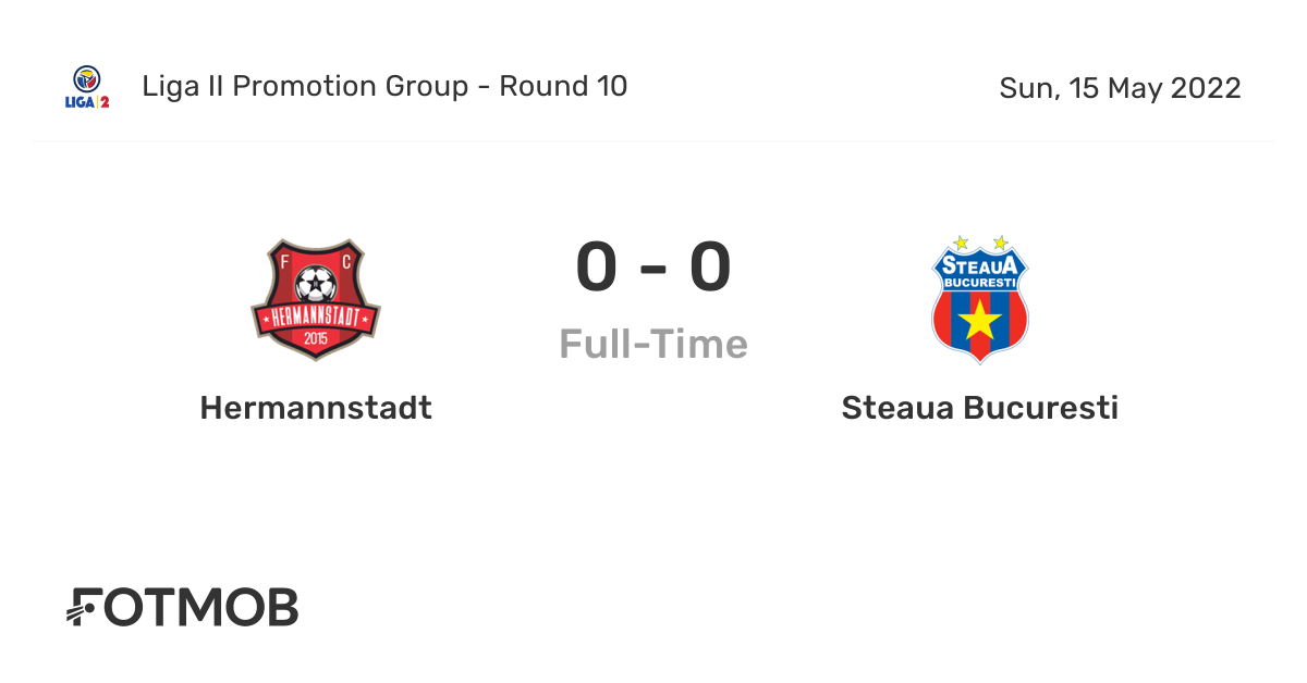 Hermannstadt vs Steaua Bucuresti - live score, predicted lineups