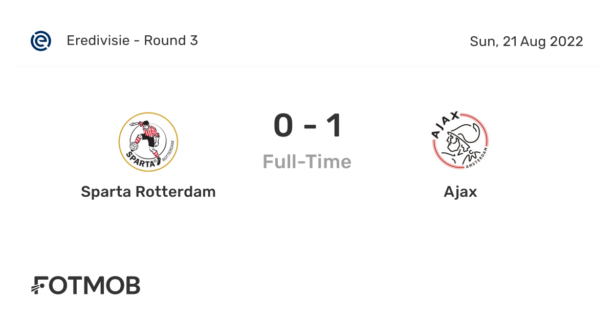 Sparta Rotterdam vs Ajax live score, predicted lineups and H2H stats.