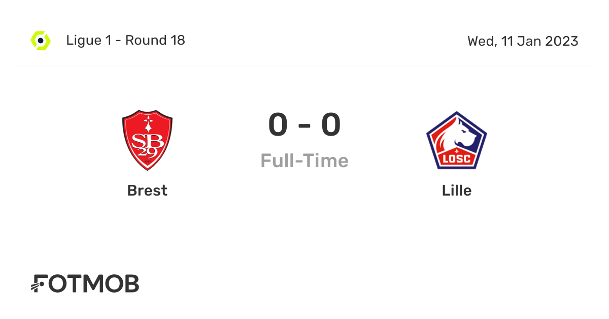 Brest vs Lille live score, predicted lineups and H2H stats.