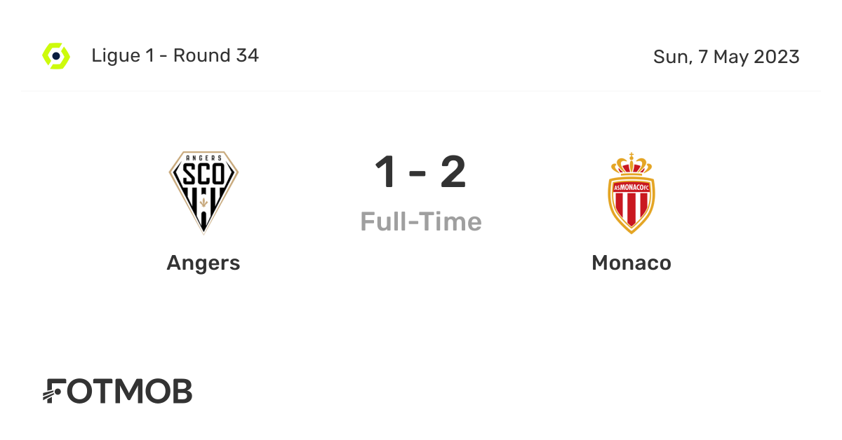 Angers vs Monaco Prediction, Football betting Tips, H2H statistics