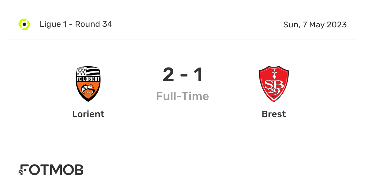 Lorient vs Brest live score, predicted lineups and H2H stats.