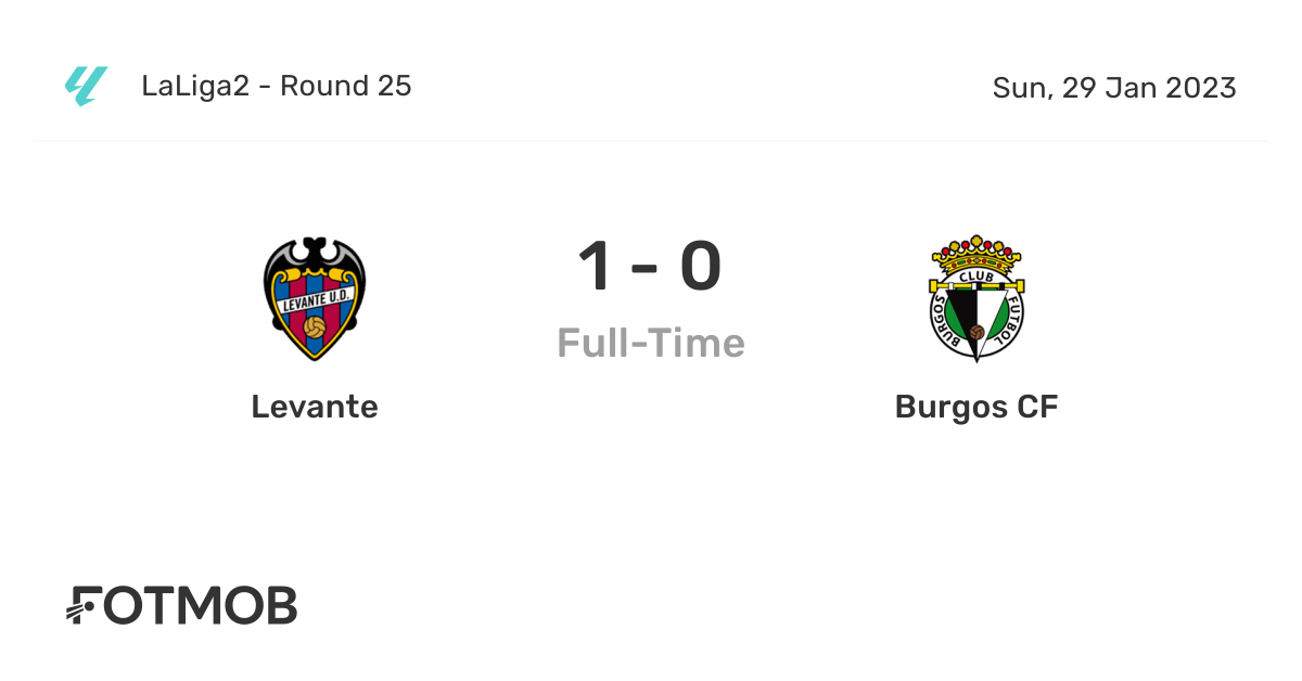 Levante vs Burgos CF live score, predicted lineups and H2H stats.