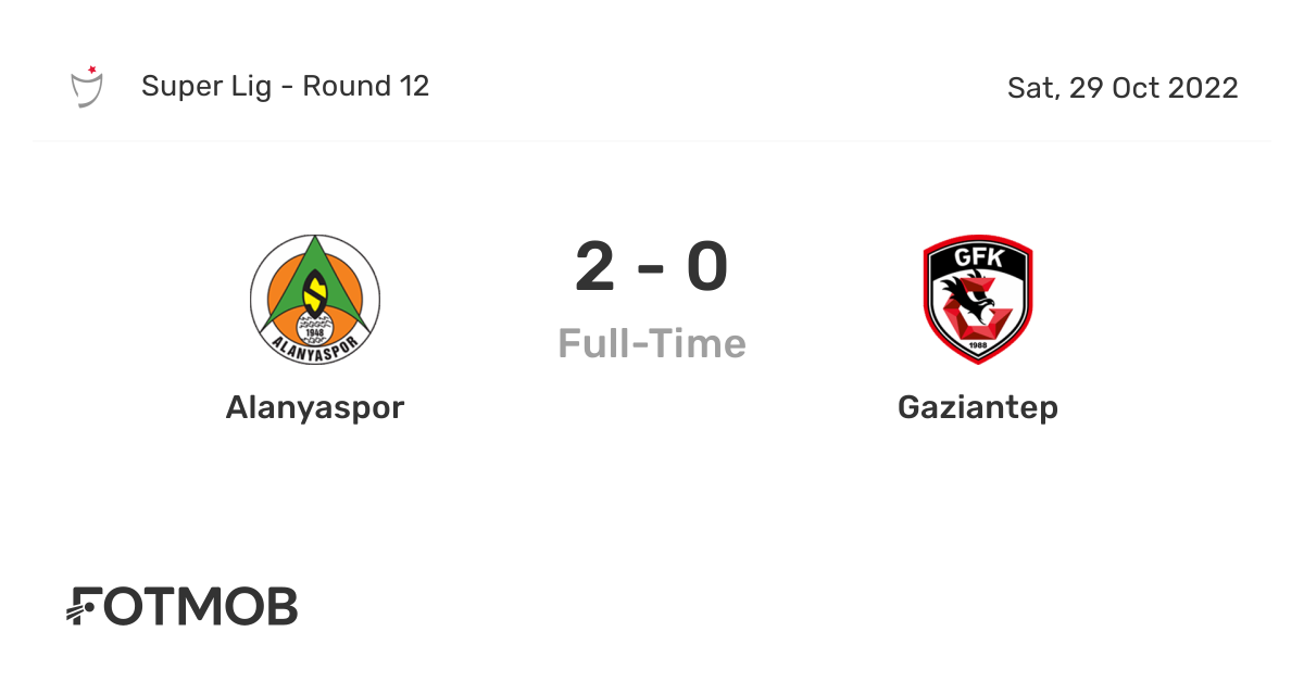 Alanyaspor vs Gaziantep FK live score, predicted lineups and H2H stats.