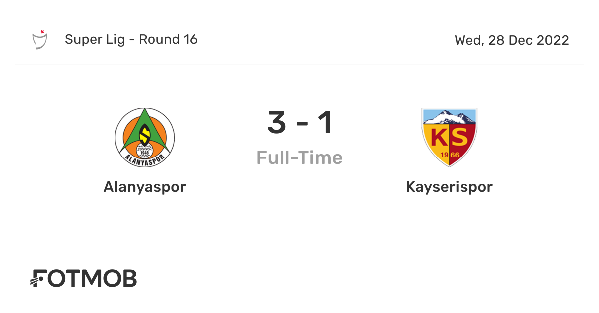 Alanyaspor vs Kayserispor live score, predicted lineups and H2H stats.