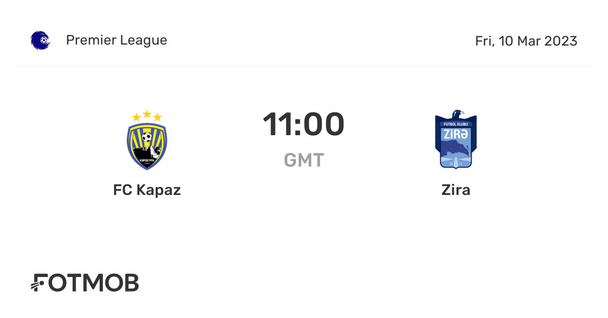 FC Kapaz vs Zira live score, predicted lineups and H2H stats.