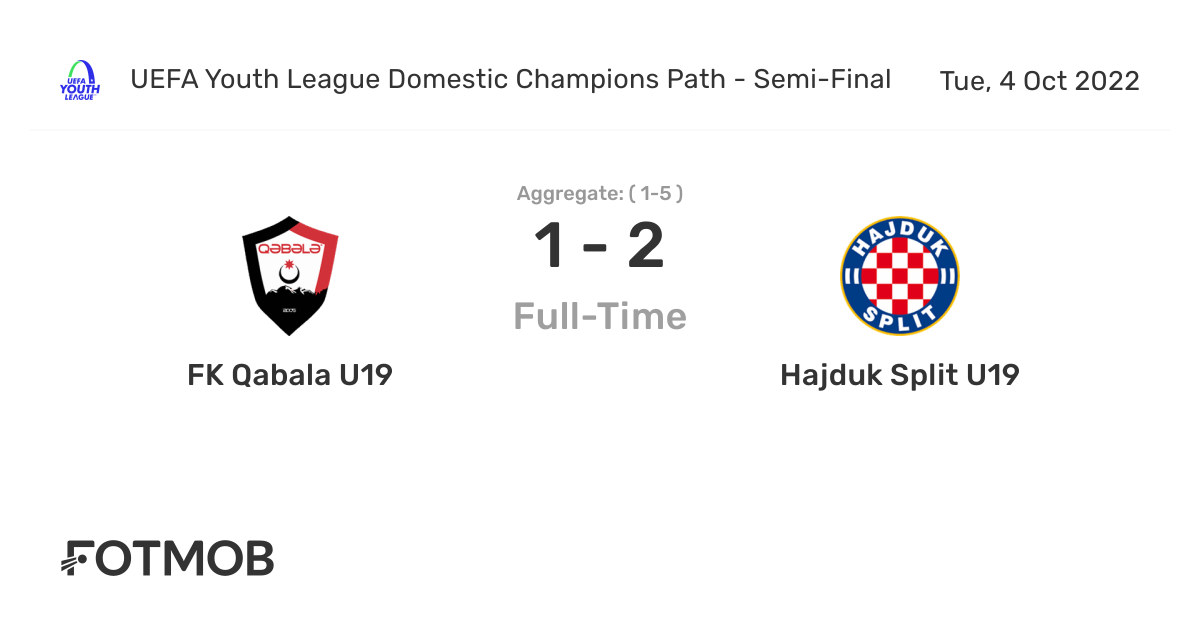 FK Qabala U19 vs Hajduk Split U19 - live score, predicted lineups and H2H  stats.