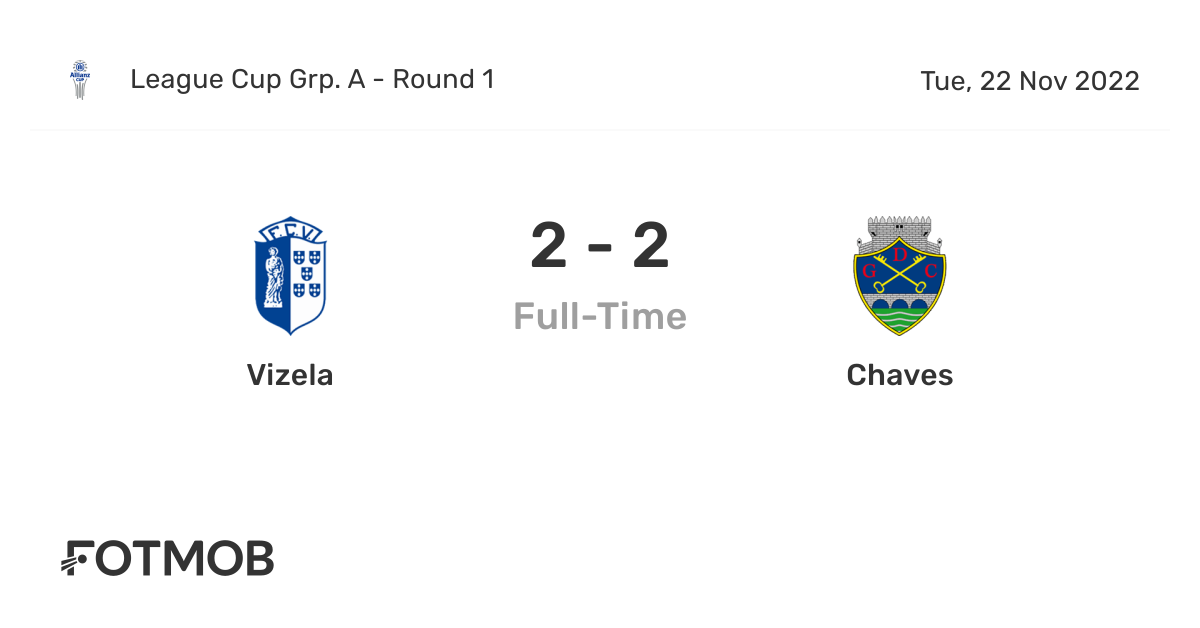 Vizela vs Chaves live score, predicted lineups and H2H stats.