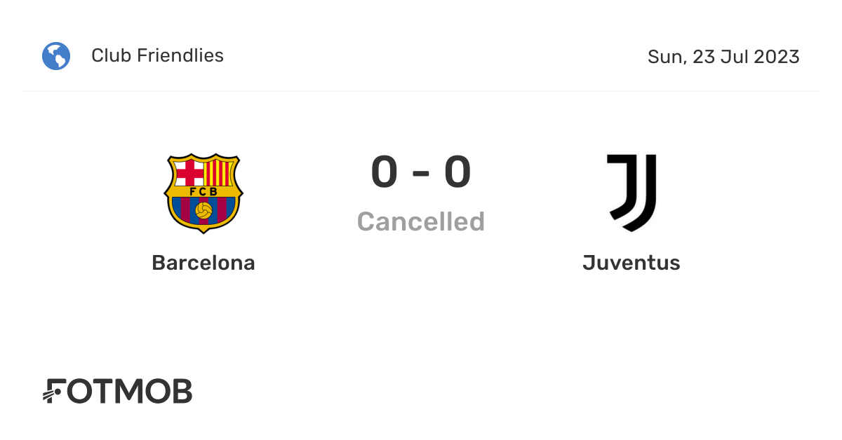 Barcelona vs Juventus Team Prediction, Head-to-Head, Predicted