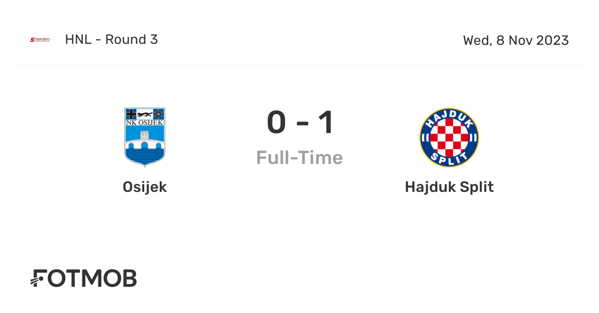Osijek vs Hajduk Split - live score, predicted lineups and H2H stats.
