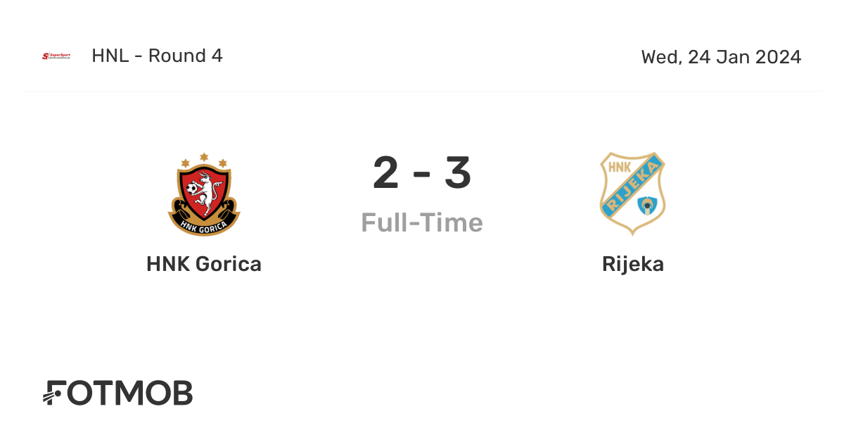 HNK Gorica vs Rijeka: Live Score, Stream and H2H results 1/24/2024. Preview  match HNK Gorica vs Rijeka, team, start time.