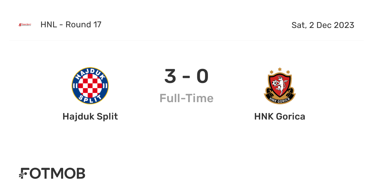 Hajduk Split Women vs HNK Gorica Women » Predictions, Odds, Live