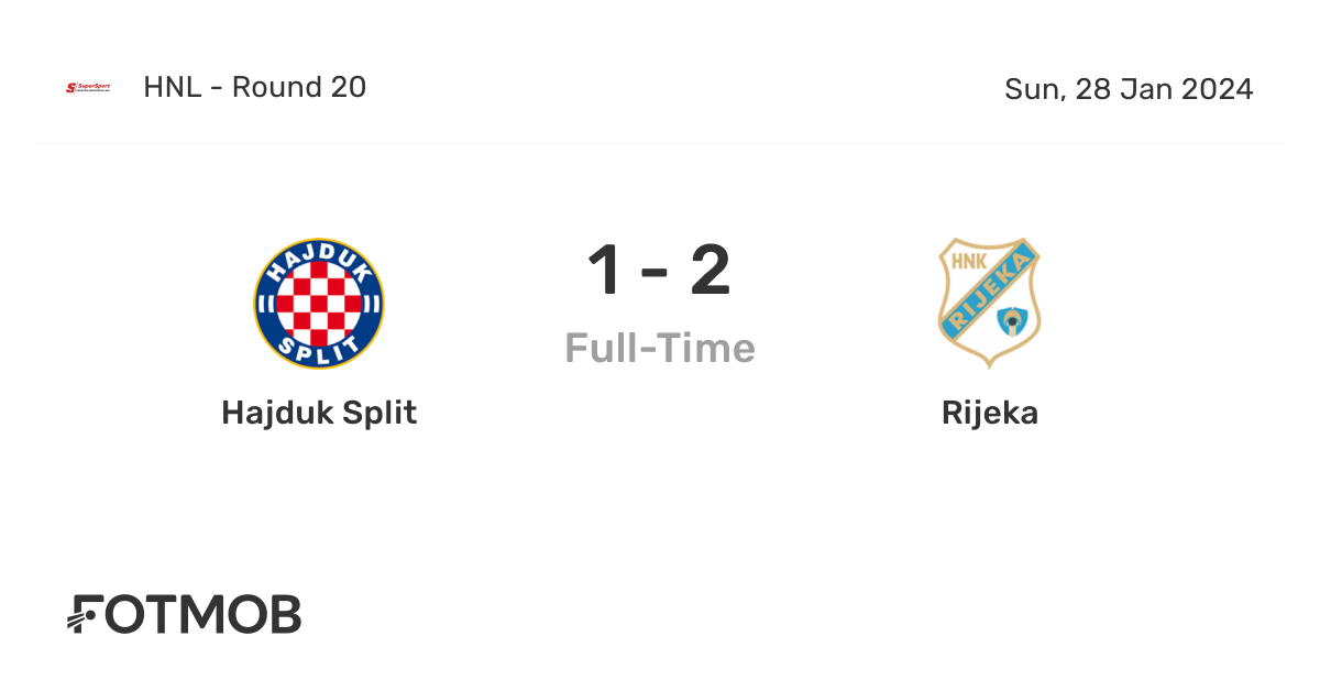▶️ Hajduk Split vs HNK Rijeka Live Stream & on TV, Prediction, H2H