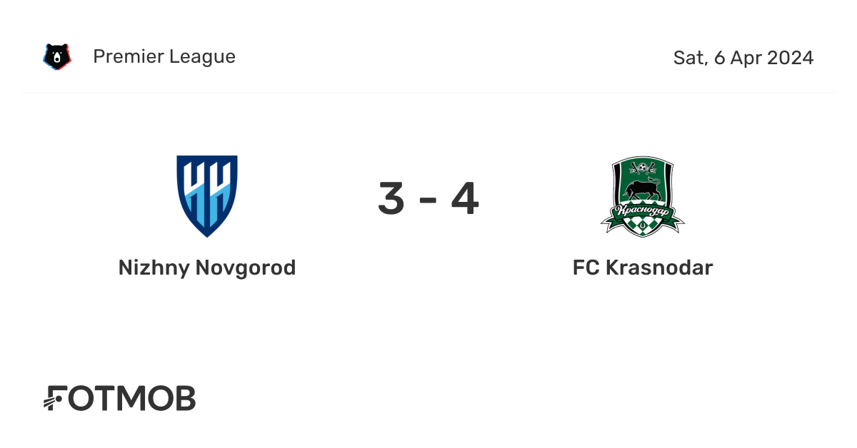 Nizhny Novgorod vs FC Krasnodar - live score, predicted lineups and H2H ...