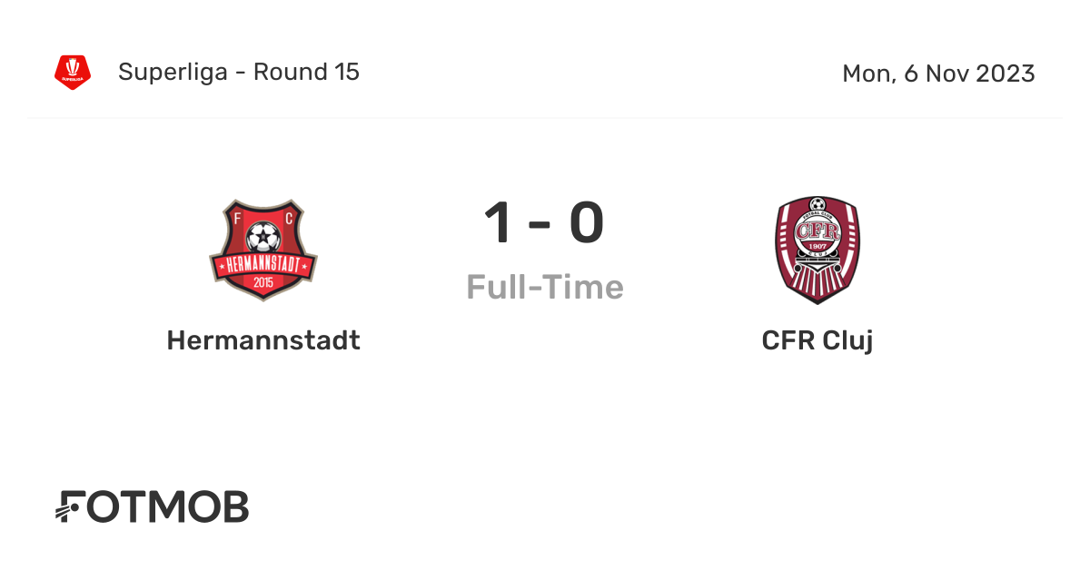 Hermannstadt vs CFR Cluj - live score, predicted lineups and H2H stats.