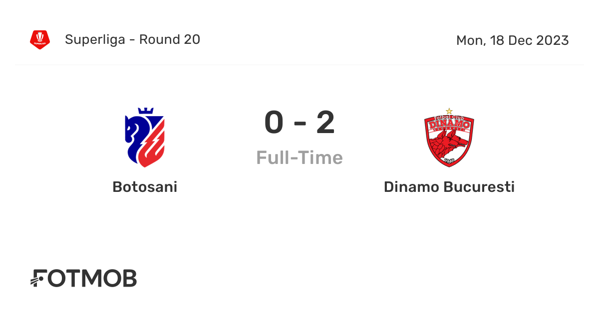 Botosani vs Dinamo Bucuresti - live score, predicted lineups and H2H stats