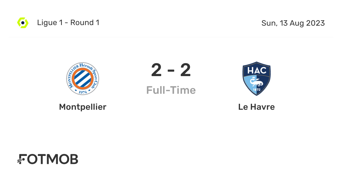 Montpellier vs Le Havre live score, predicted lineups and H2H stats.