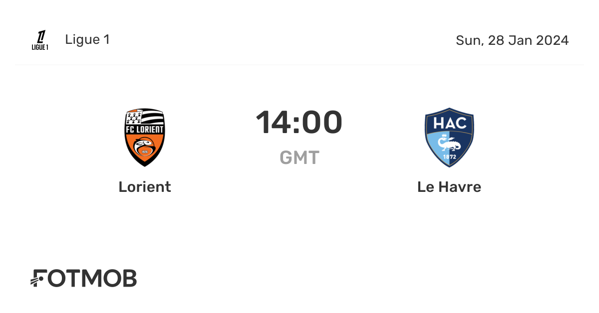 Lorient vs Le Havre - live score, predicted lineups and H2H stats