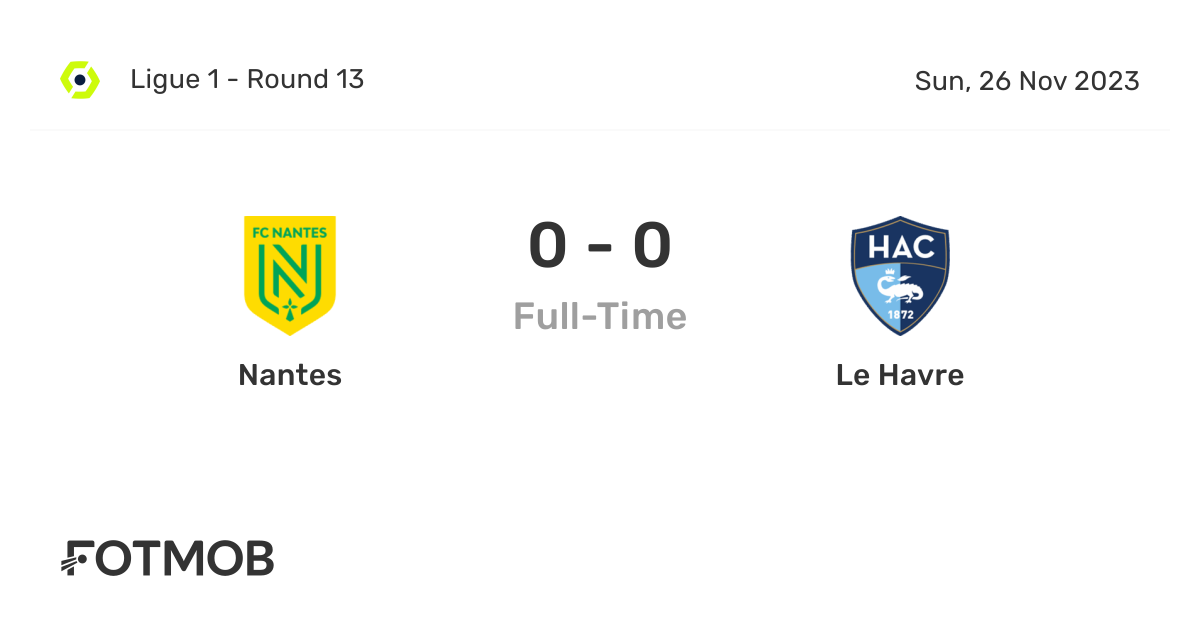 Nantes vs Le Havre live score, predicted lineups and H2H stats.