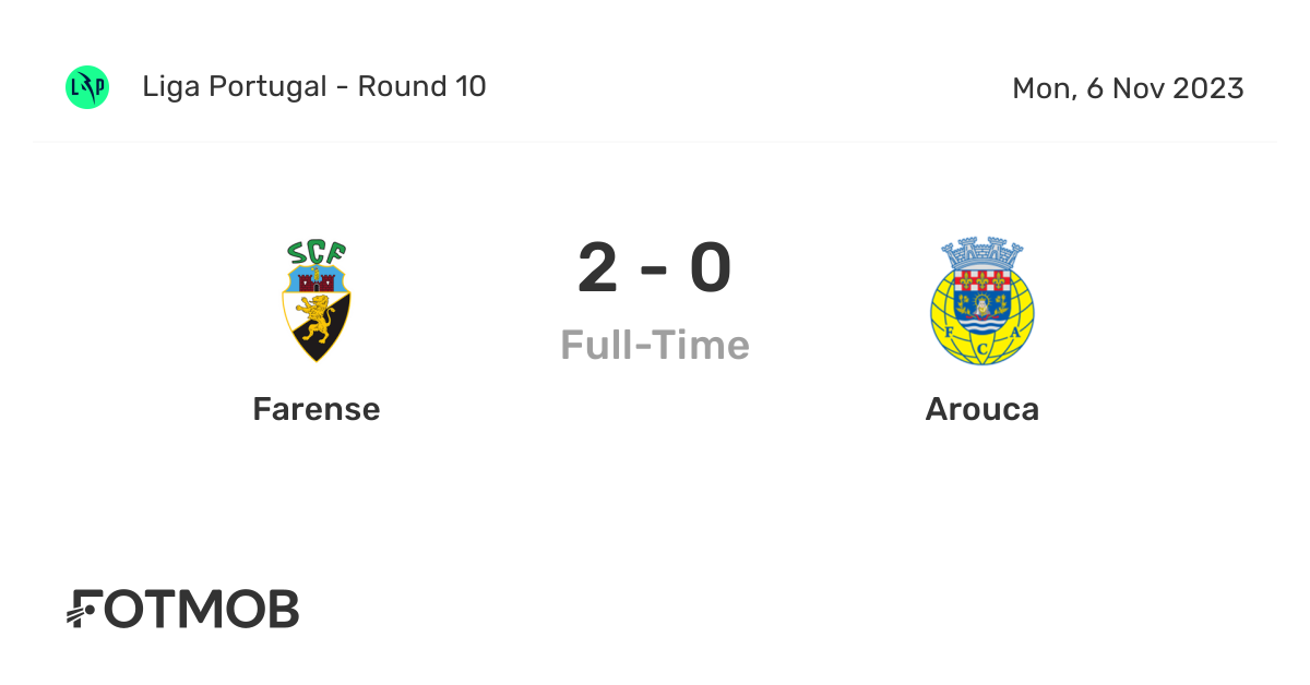 Farense vs Arouca live score, predicted lineups and H2H stats.