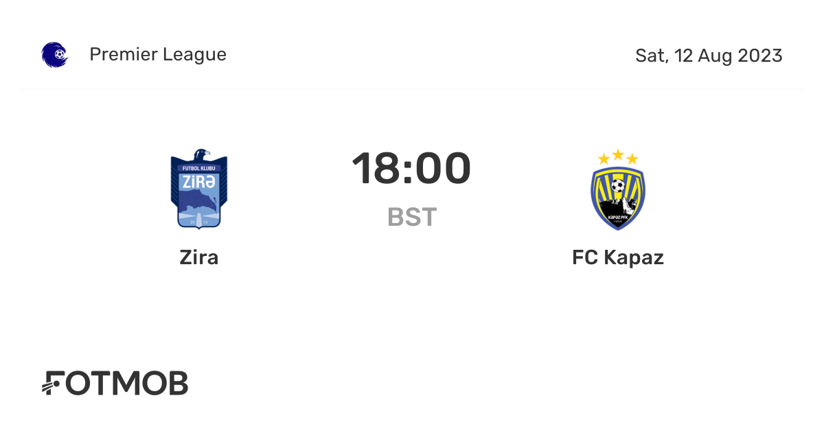Zira vs FC Kapaz live score, predicted lineups and H2H stats.