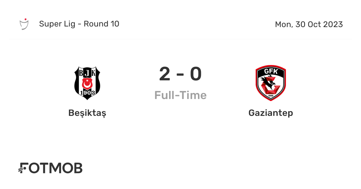 Gazisehir Gaziantep FK vs Besiktas JK: Live Score, Stream and H2H results  3/9/2024. Preview match Gazisehir Gaziantep FK vs Besiktas JK, team, start  time.