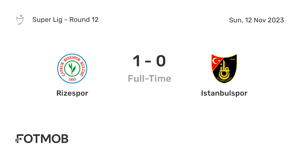 Rizespor vs Istanbulspor live score, predicted lineups and H2H stats.