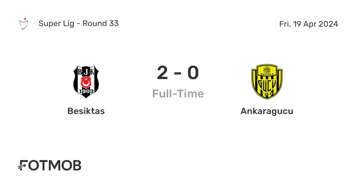 Besiktas vs Ankaragucu live score, predicted lineups and H2H stats