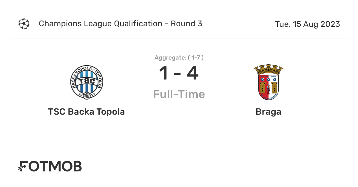 Backa Topola vs Braga Predictions & Tips - BTTS in the Champions