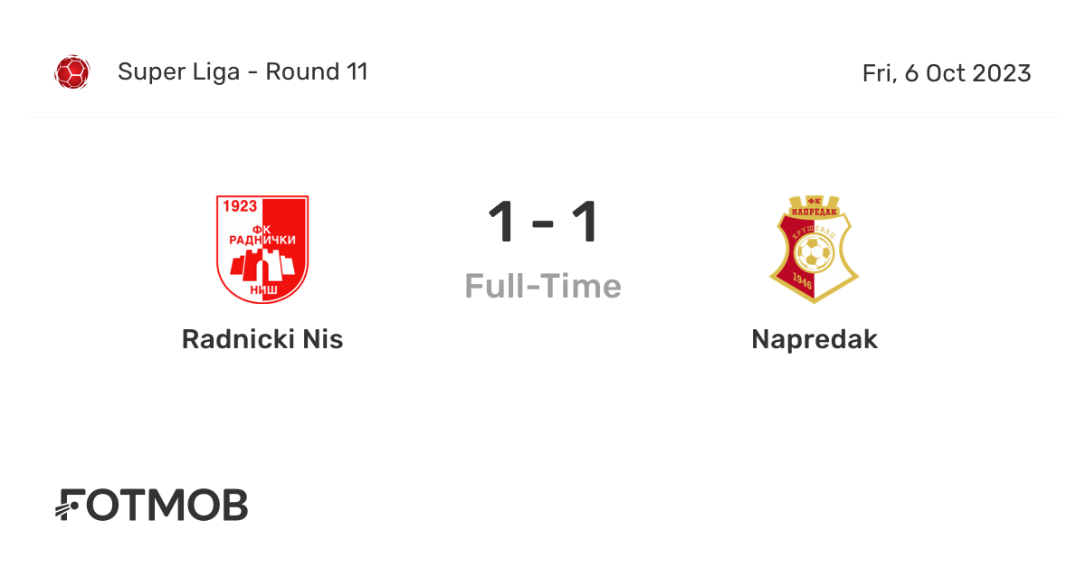 Red Star vs Radnicki Nis score today - 30.09.2023 - Match result ⊕