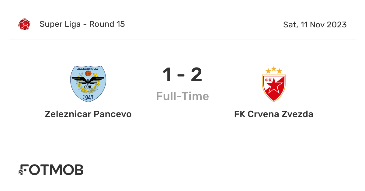 Sérvia - FK Železničar Pančevo - Results, fixtures, squad, statistics,  photos, videos and news - Soccerway