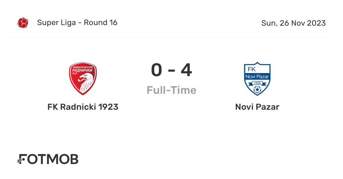 FK Novi Pazar vs FK Radnicki Nis: Live Score, Stream and H2H