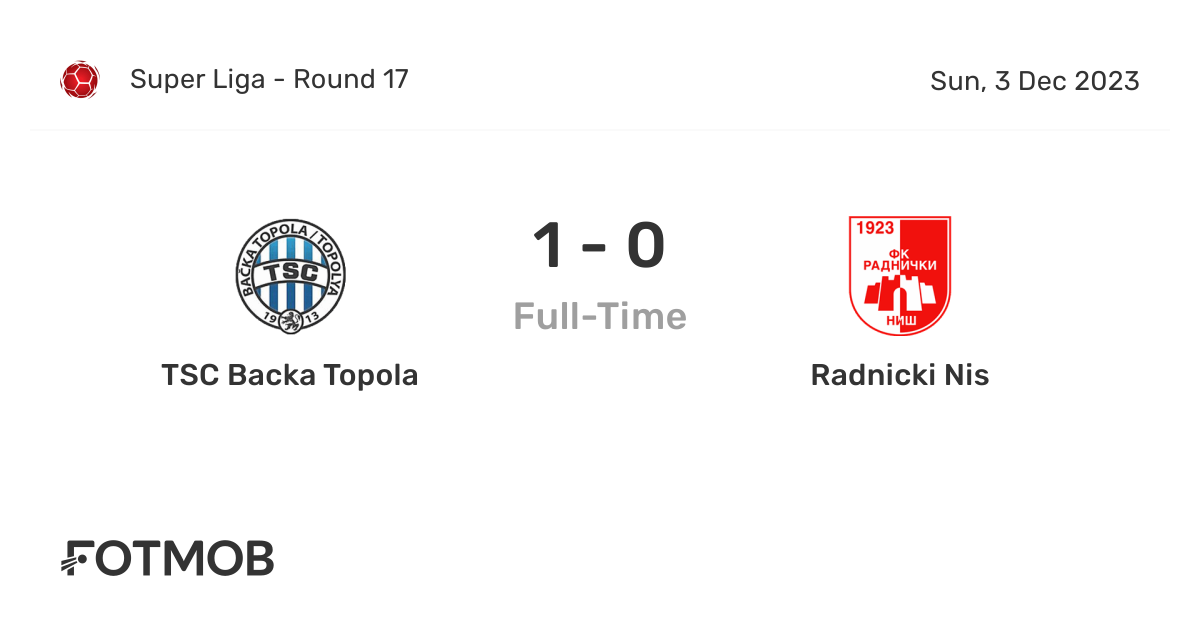▶️ Backa Topola vs Radnicki Nis Live Stream & on TV, Prediction, H2H