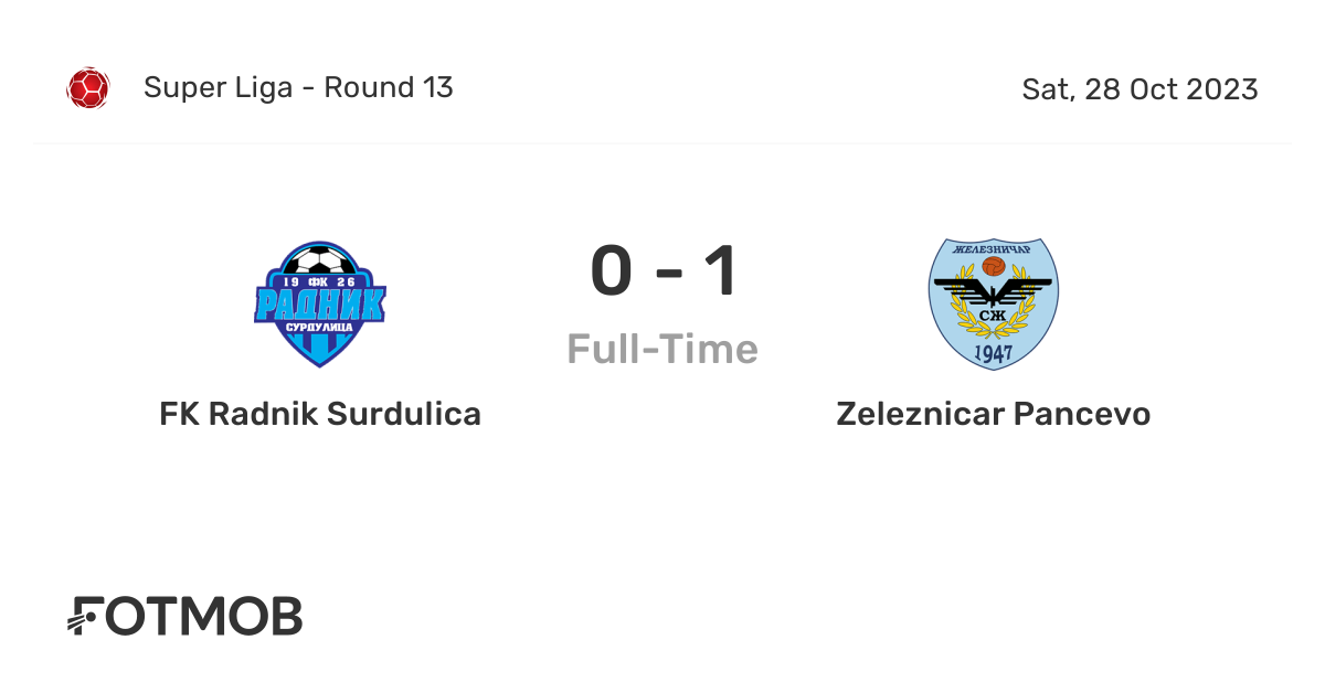 FK Radnik Surdulica vs Zeleznicar Pancevo - live score, predicted