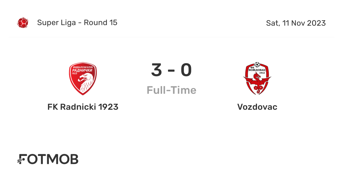 FK Voždovac vs FK Radnički Niš live score, H2H and lineups