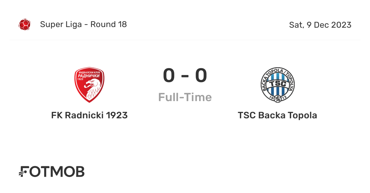 FK Radnicki 1923 vs TSC Backa Topola H2H 9 dec 2023 Head to Head