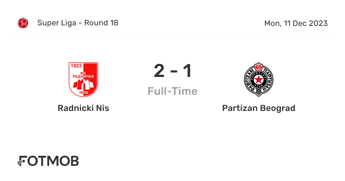FK Radnicki Nis - Partizan Beograd Head to Head Statistics Games, Soccer  Results - Soccer Database Wettpoint