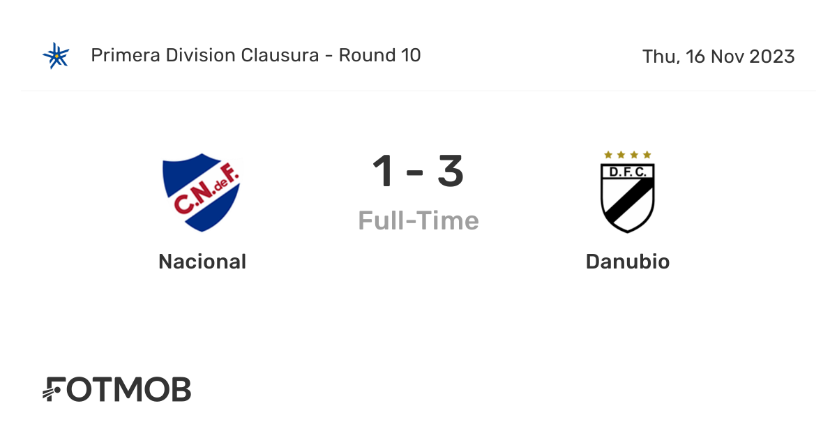 Club Nacional de Fútbol - Danubio placar ao vivo, H2H e escalações
