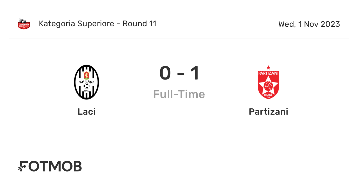 Laci vs Partizani - live score, predicted lineups and H2H stats.