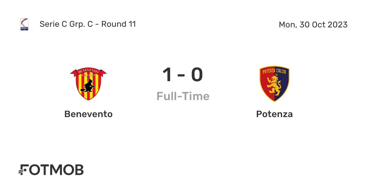 Benevento vs Roma H2H 21 feb 2021 Head to Head stats prediction